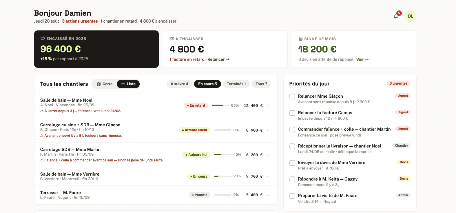 Vue d'ensemble Artisia : chantiers en cours, montants à encaisser et priorités du jour